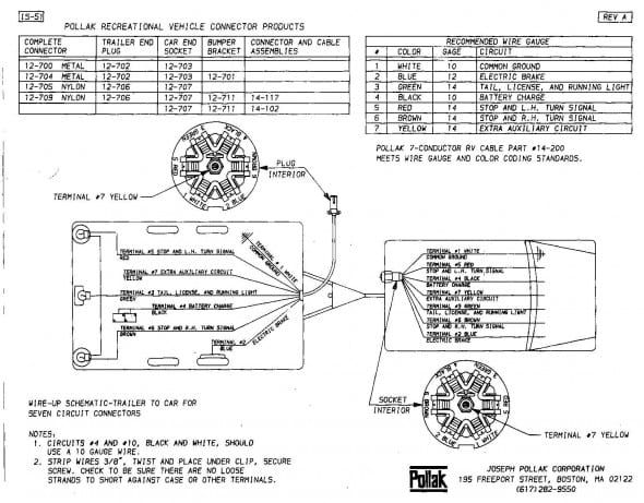 12 Pin Nato Trailer Plug Wiring Diagram