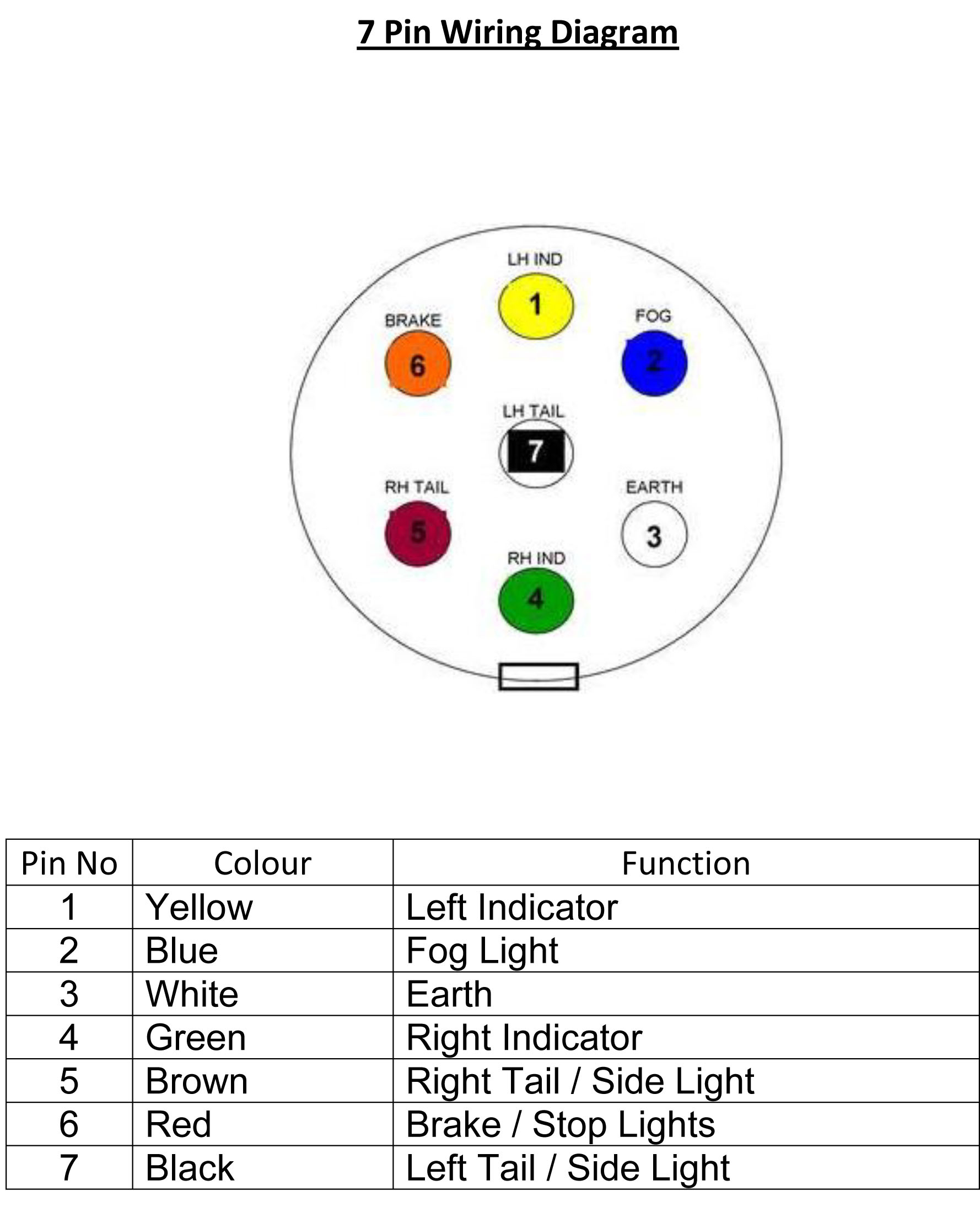 13 Pin Trailer Wiring Diagram