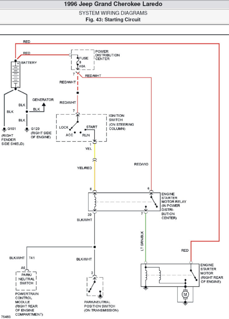 1996 Jeep Grand Cherokee Stereo Wiring Diagram