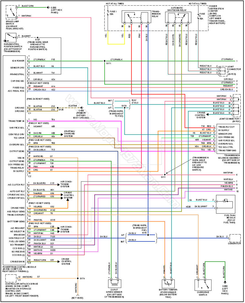 2005 Dodge Ram 2500 Trailer Wiring Diagram Trailer