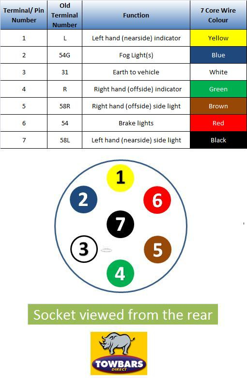 12v Trailer Socket Wiring Diagram