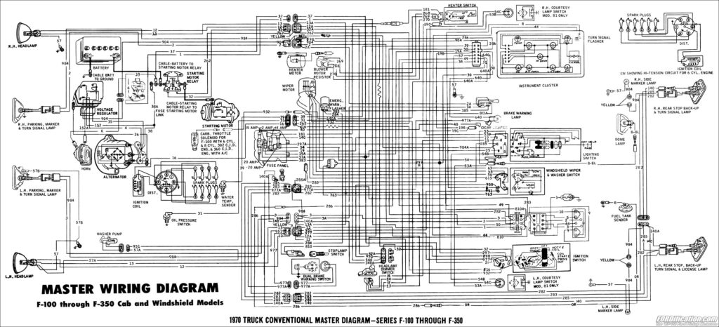 2005 Ford F250 Trailer Brake Controller Wiring Diagram