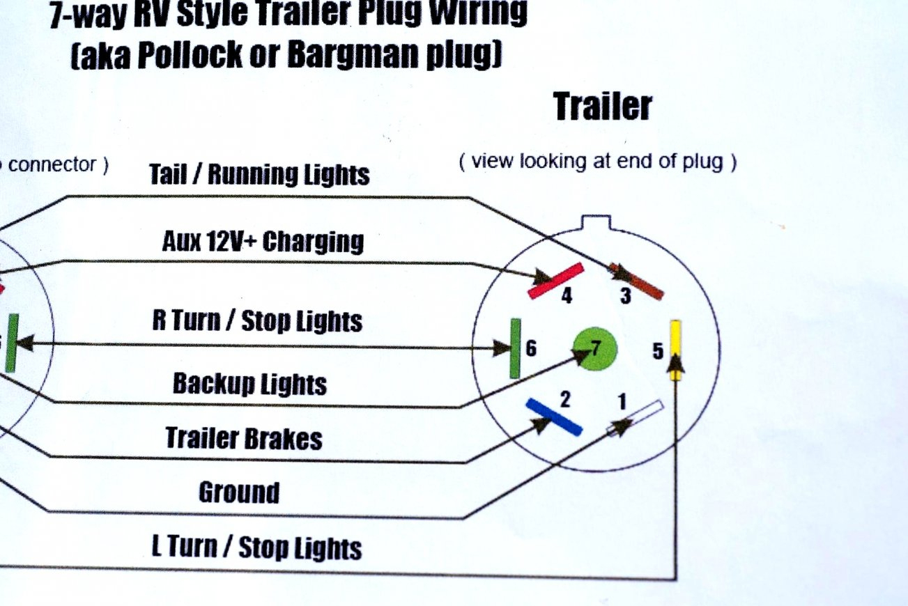 Ford Trailer Plug Wiring Diagram