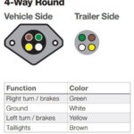 4 Pin Round Trailer Wiring Diagram