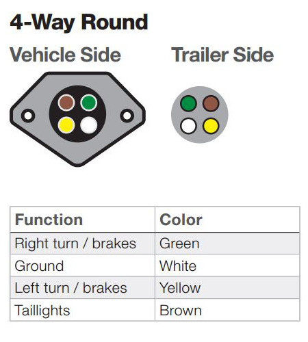 4 Pin Round Trailer Wiring Diagram