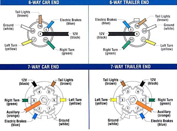Curt 7 Pin Trailer Wiring Diagram With Brakes