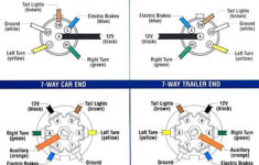 Wiring Diagram For Trailer Plug With Brakes