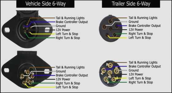 6 Pole Trailer Wiring Diagram