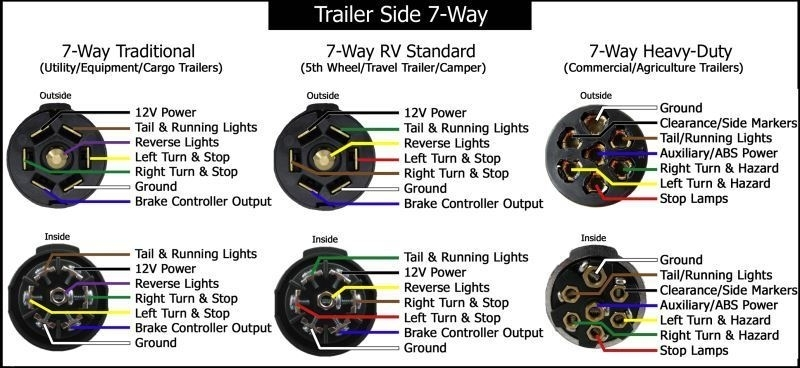 7 Blade Trailer Plug Wiring Diagram Fuse Box And Wiring