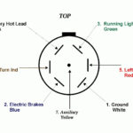 7 Flat Trailer Plug Wiring Diagram Trailer Wiring Diagram