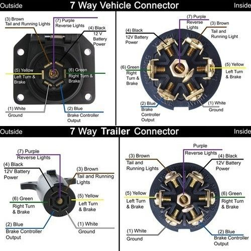 Trailer Plug Wiring Diagram 7 Way Flat