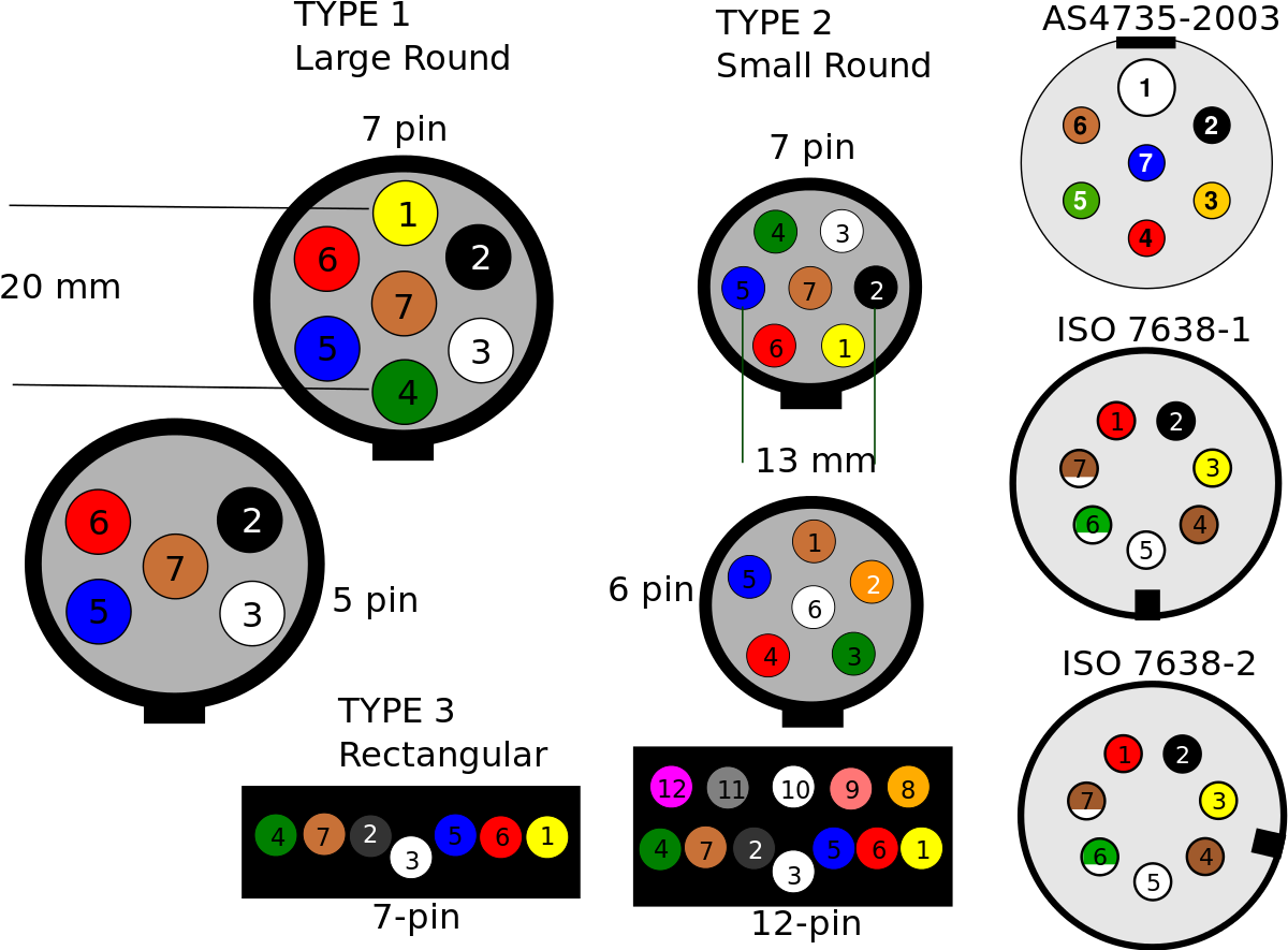7 Pin To 5 Pin Trailer Wiring Diagram