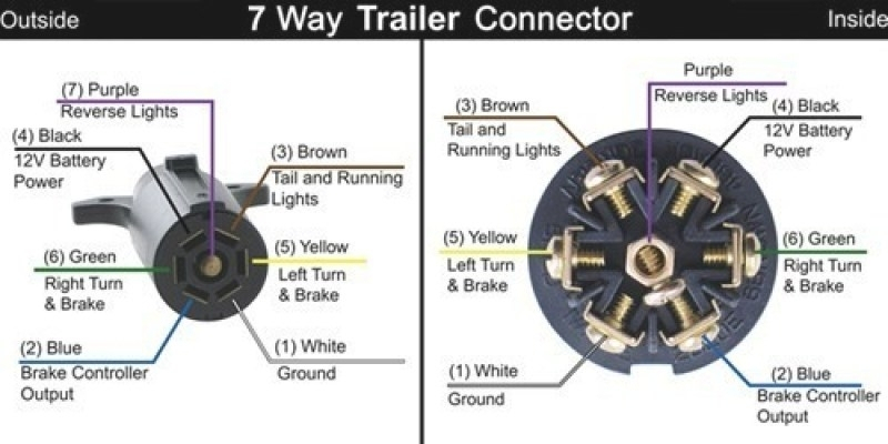 7 Pin Towing Plug Wiring Diagram Wiring Diagram And