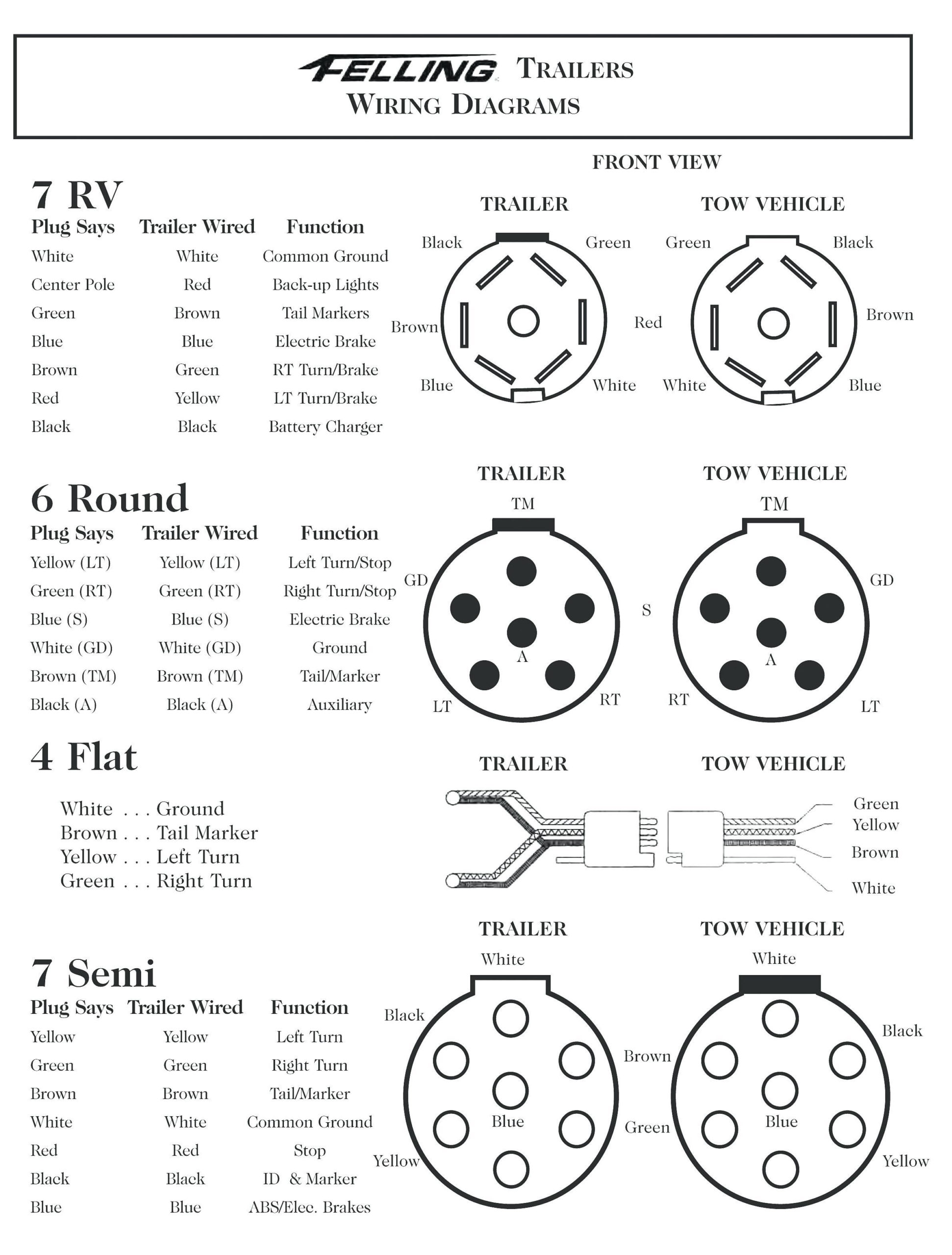 Wiring Diagram For 7 Pin Trailer Plug Uk