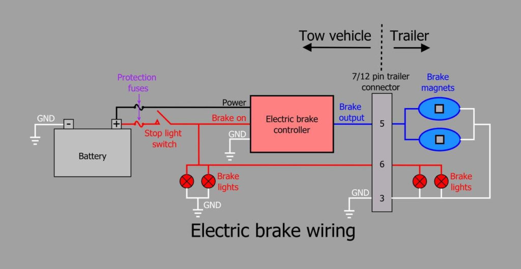 7 Pin Trailer Wiring Diagram Electric Brakes Trailer