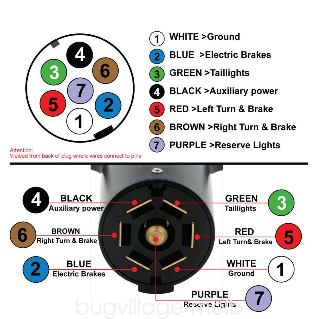 7 Way Round Pin Trailer Connector Wiring Diagram Database