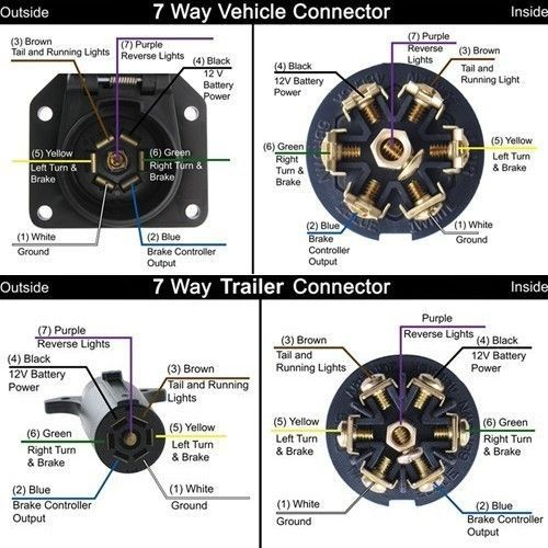 7 Way Semi Trailer Plug Wiring Diagram 7 Way Semi