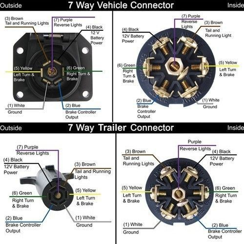 7 Pin Round Trailer Wiring Diagram With Brakes