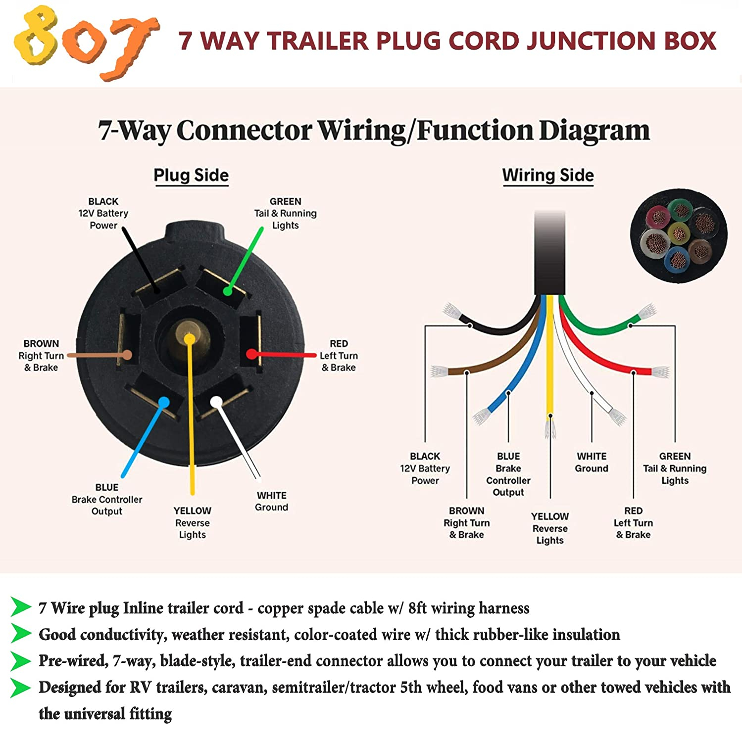 7 Spade Trailer Plug Wiring Diagram