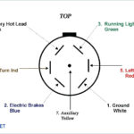 7 Pin Trailer Plug Wiring Diagram Ford