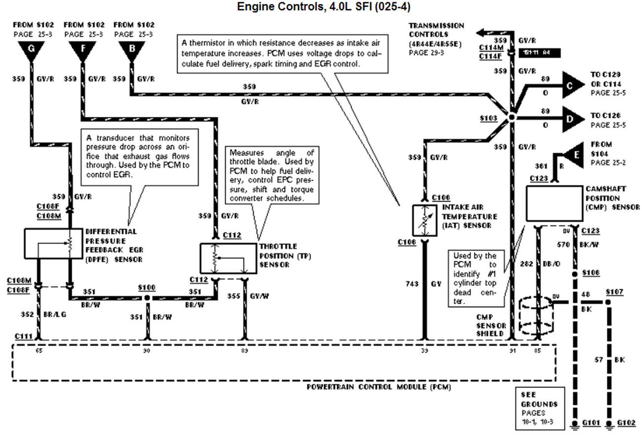 1996 Ford Ranger Trailer Wiring Diagram