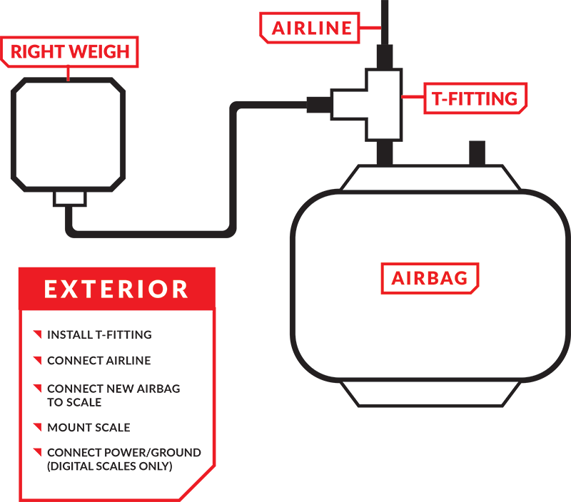 Air Weigh Trailer Scale Wiring Diagram