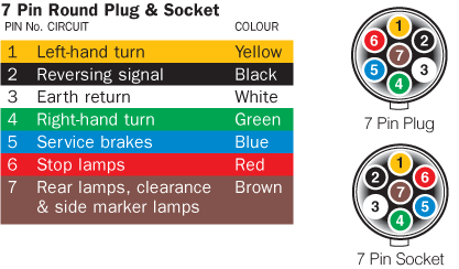 7 Pin Wiring Diagram For Trailer Socket
