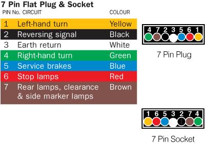 7 Pin Flat Plug Trailer Wiring Diagram