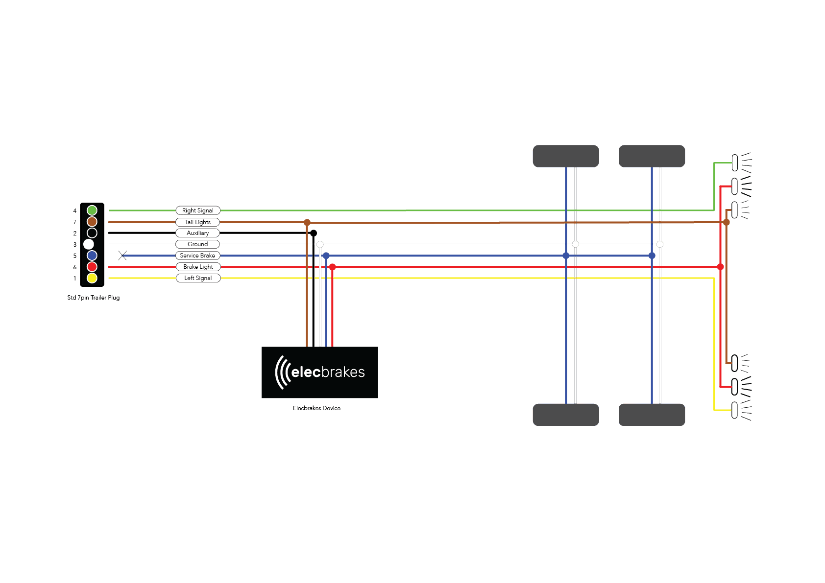 Trailer Mounted Brake Controller Wiring Diagram