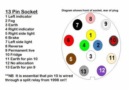 13 Pin Trailer Plug Wiring Diagram