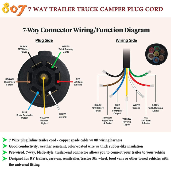 Hopkins 7 Way Trailer Plug Wiring Diagram Diysise