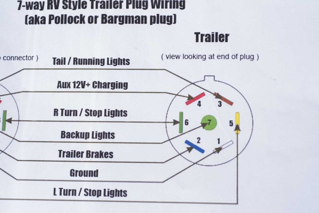Dodge Trailer Wiring Diagram 7 Pin Free Wiring Diagram