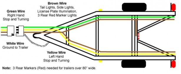 Download Free 4 Pin Trailer Wiring Diagram Top 10