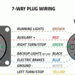 7 Spade Trailer Plug Wiring Diagram