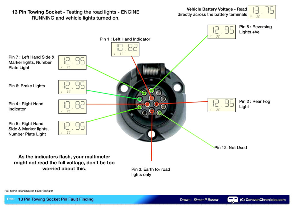 Ford 7 Way Trailer Plug Wiring Diagram Trailer Wiring