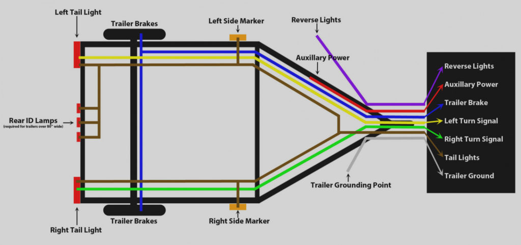 Four Flat Trailer Wiring Diagram Trailer Wiring Diagram