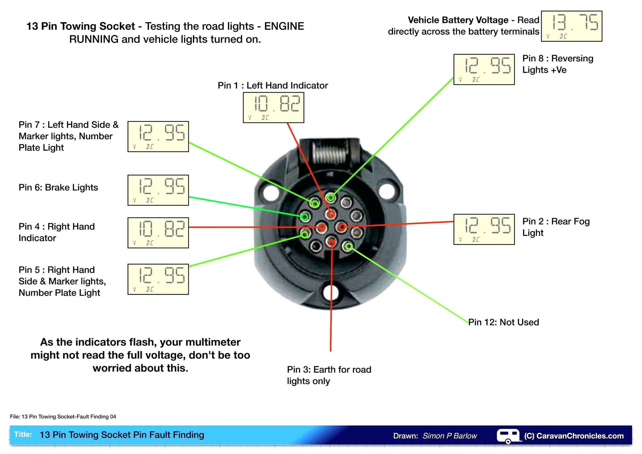 Car To Trailer Plug Wiring Diagram