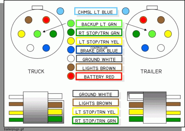 Gm Truck Trailer Wiring Diagram, Silverado Trailer Wiring Diagram