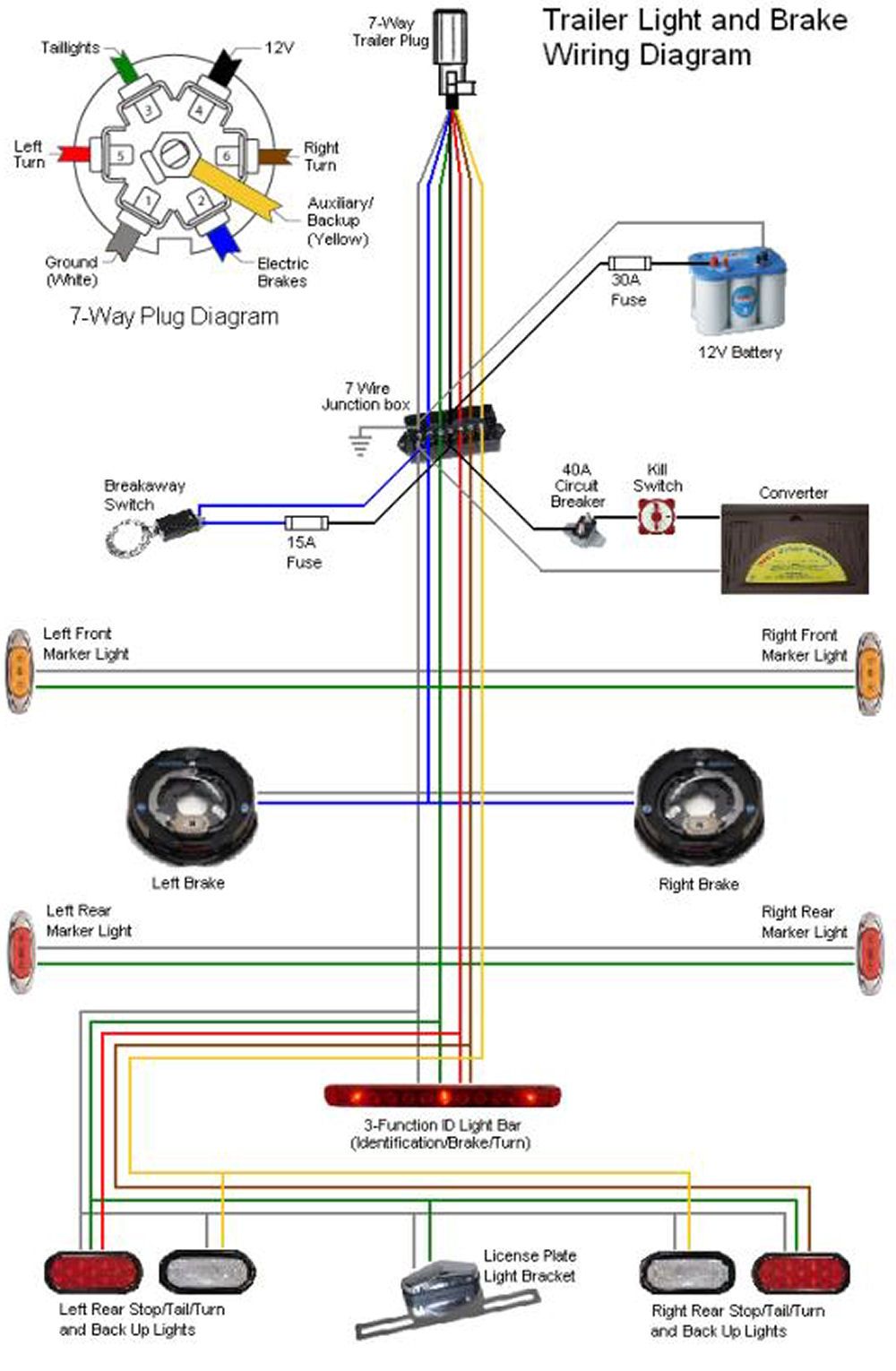 Trailer Wiring Diagram 7 Way Trailer Plug