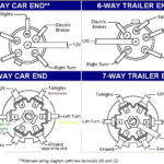 2005 Chevy Silverado 7 Pin Trailer Wiring Diagram