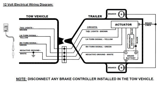 Hydrastar Trailer Brake Actuator Wiring Diagram