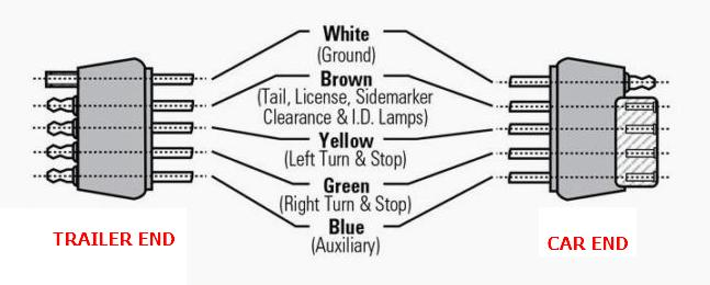 Wiring Diagram For 5 Pin Trailer Lights