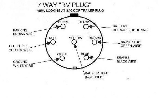 Wiring Diagram For Trailer Plug With Brakes