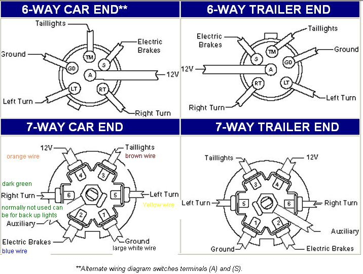 2002 Chevy Silverado 7 Pin Trailer, Silverado Trailer Wiring Diagram