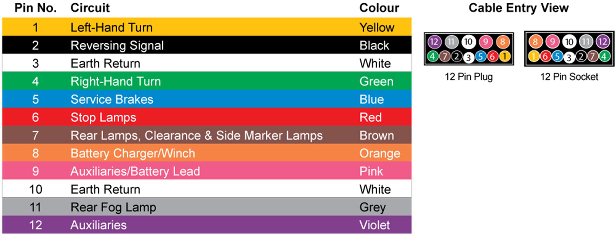 12 Pin Trailer Plug Wiring Diagram Australia