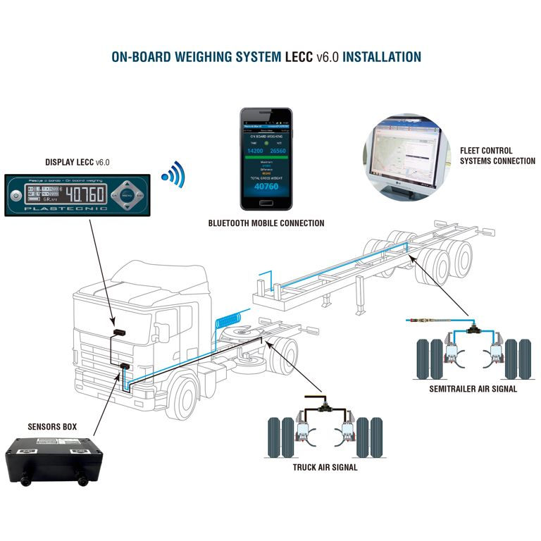 Air Weigh Trailer Scale Wiring Diagram