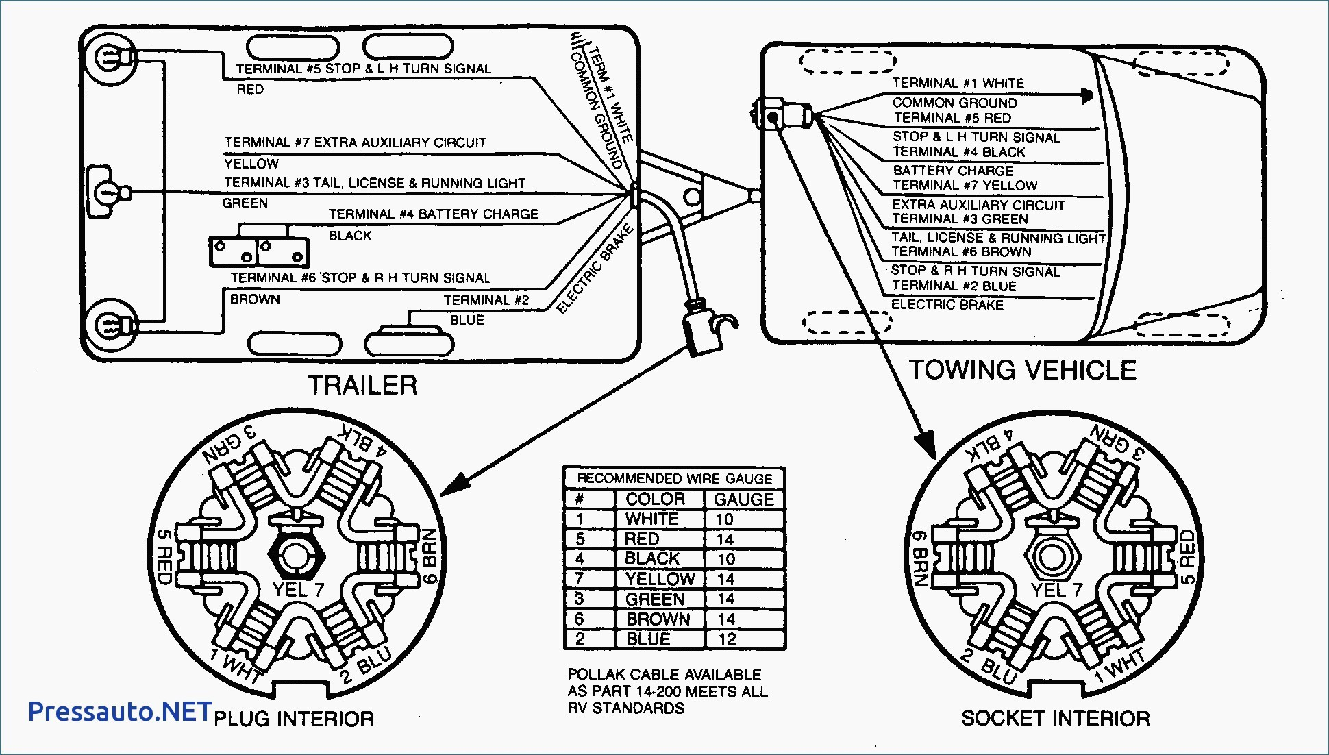 Pollak 7 Way Trailer Plug Wiring Diagram