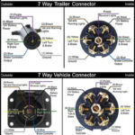 Recommended 7 Way Round Trailer Connector And Wiring