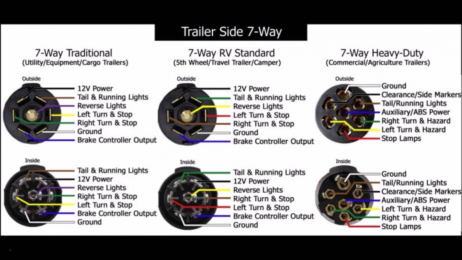 Rv Trailer Light Plug Wiring Diagram