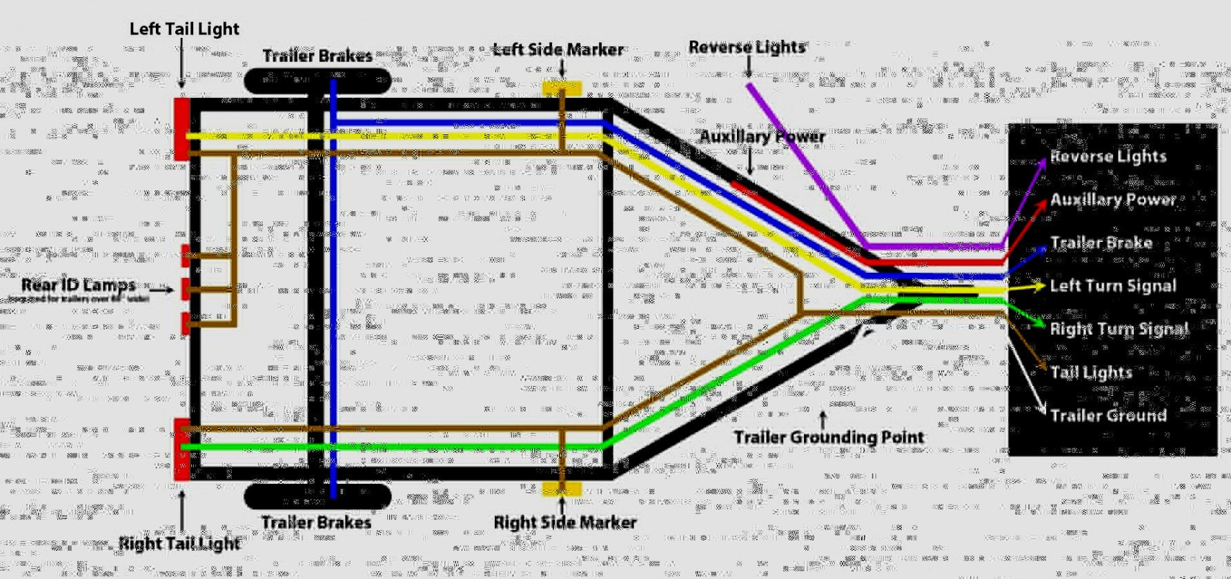 Semi Trailer Pigtail Wiring Diagram | Wiring Diagram